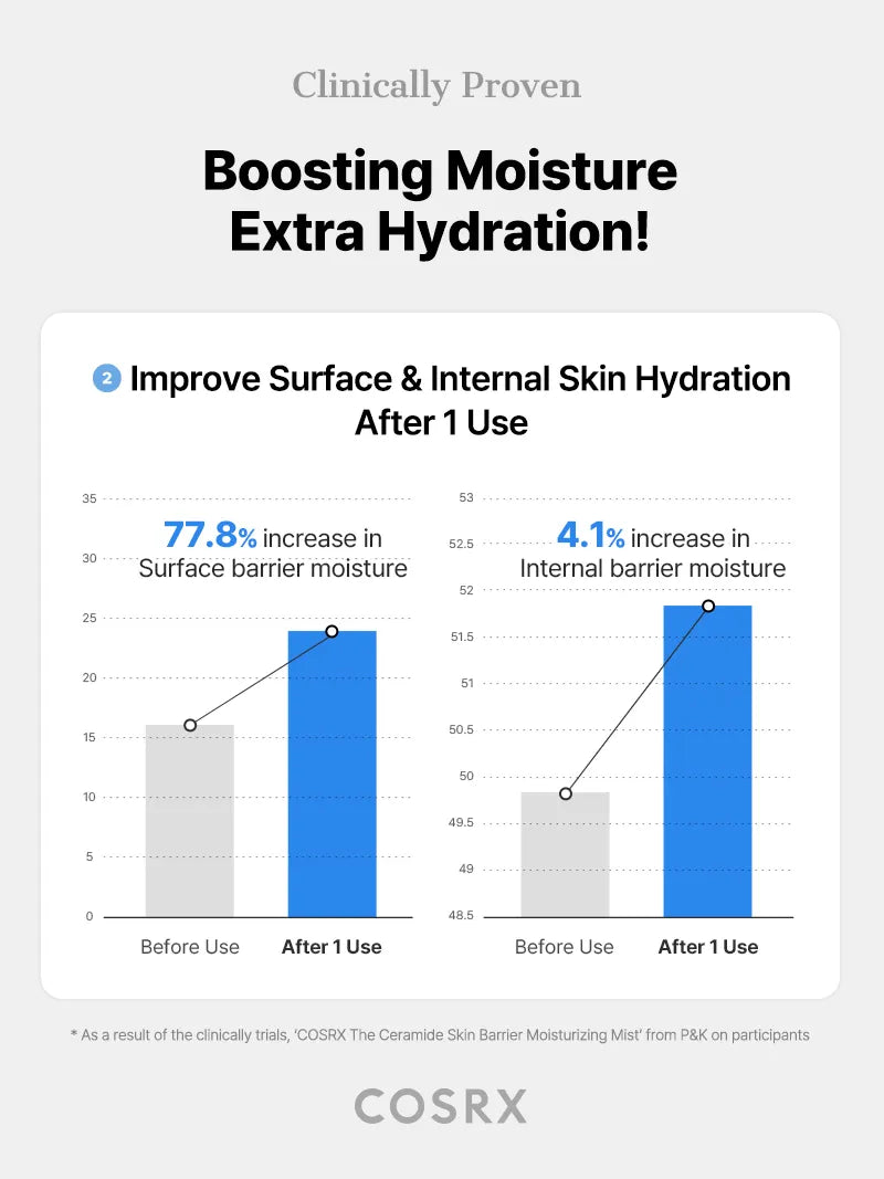 The Ceramide Skin Barrier Moisturizing Mist